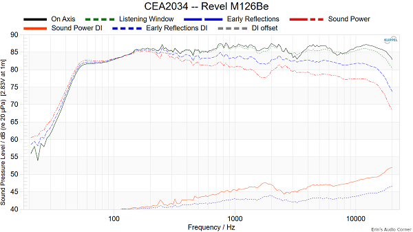 CEA2034 -- Revel M126Be small.png