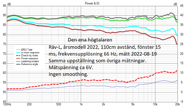 Räv-L-höger_högtalare, small.png