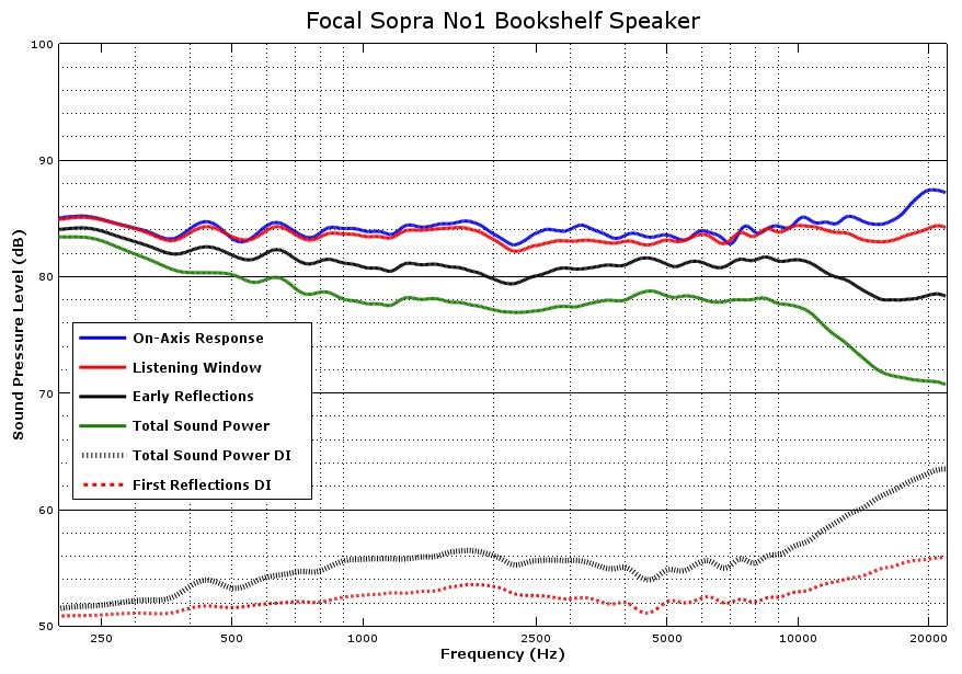 Focal Sopra No1.jpg