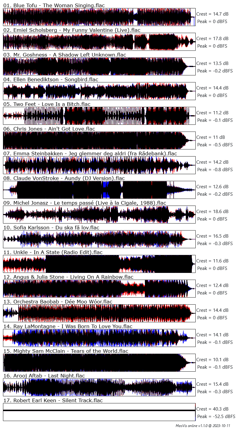 masvis-online overview.png