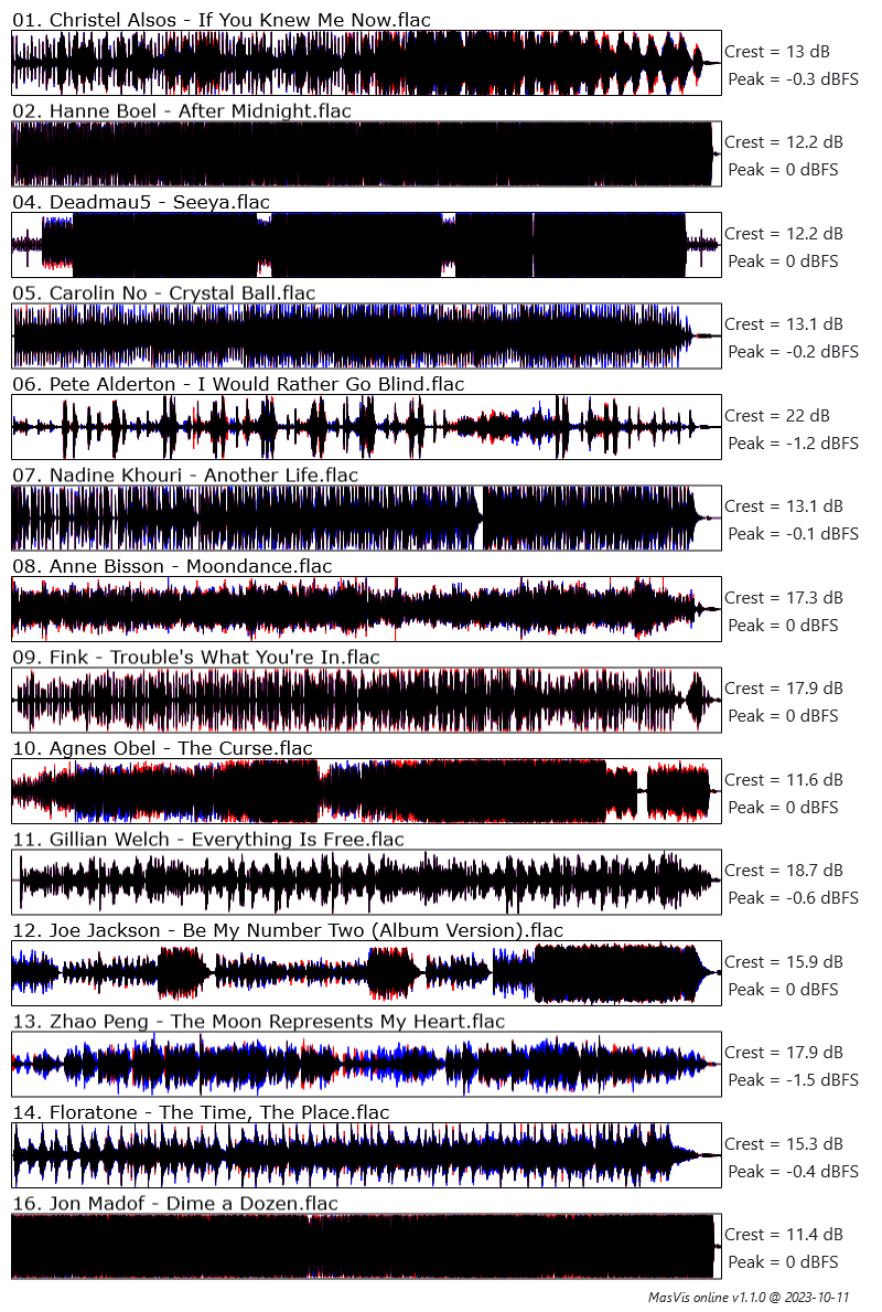 masvis-online overview.png