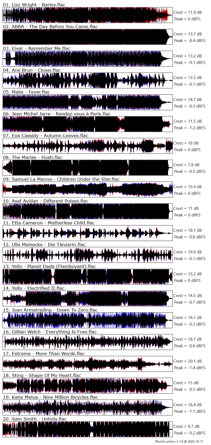 masvis-online overview.png