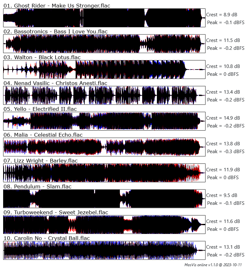 masvis-online overview.png