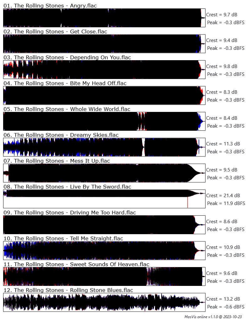 masvis-online overview.png