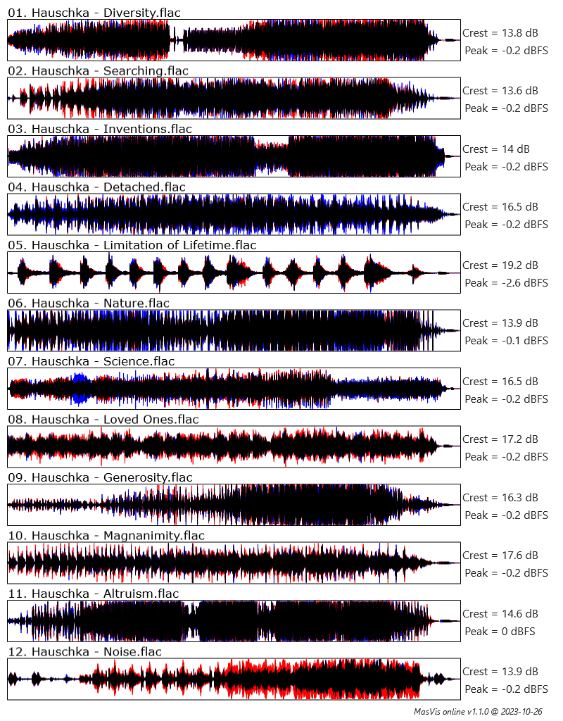 masvis-online overview.png