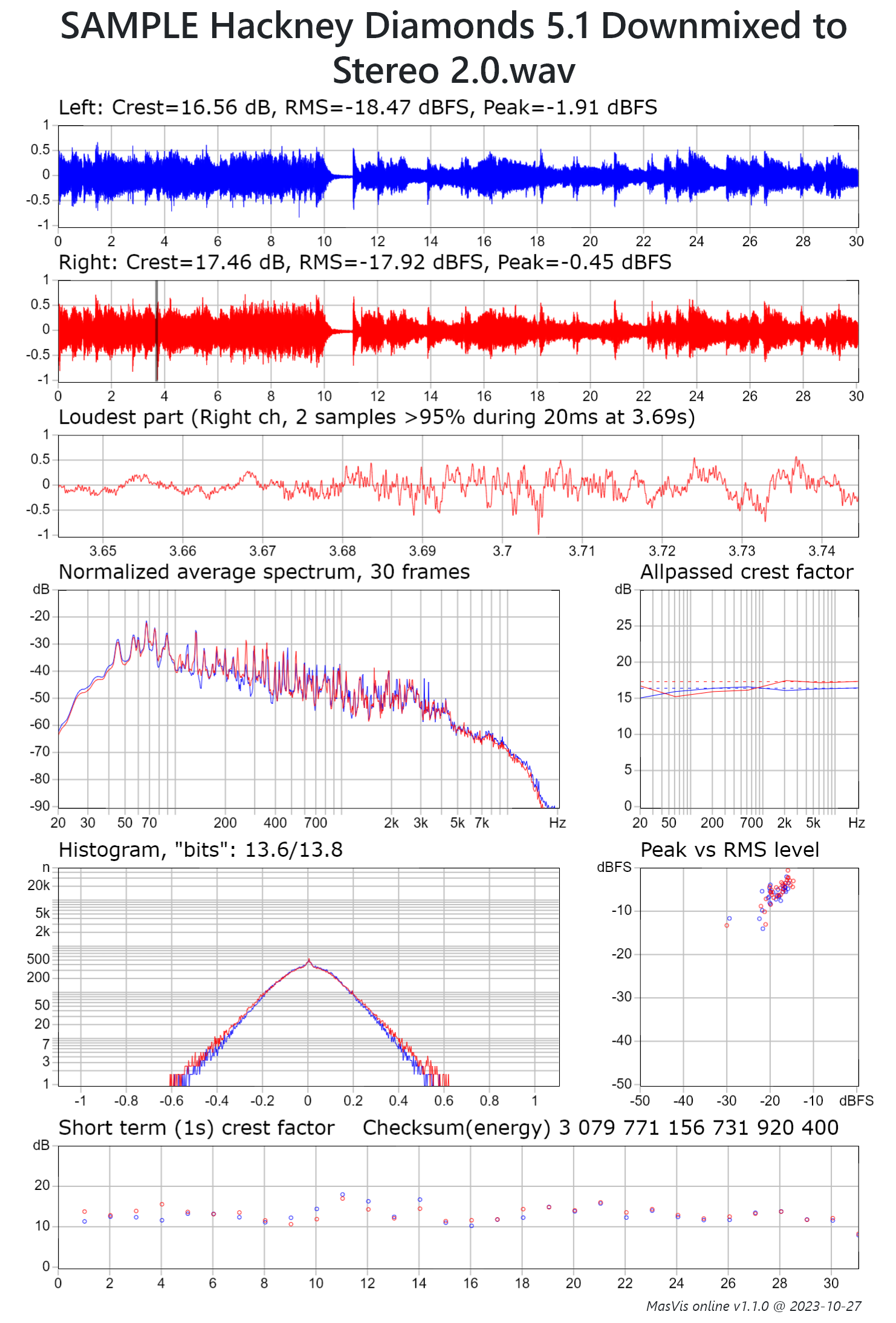 masvis-online SAMPLE Hackney Diamonds 5.1 Downmixed to Stereo 2.0.png