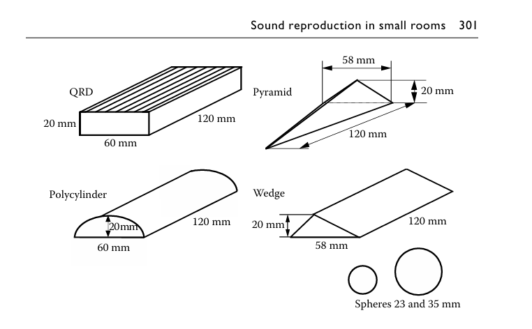 Geometrier för dffusorer skala 1 till 10 .png