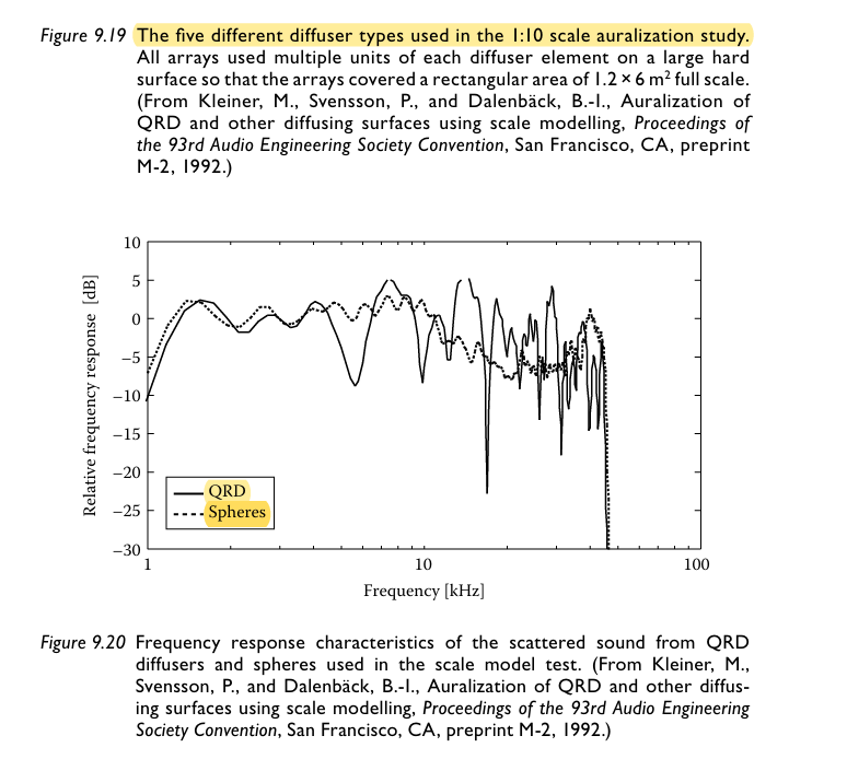 Diffusorer jmf QRD mot kupolformad.png