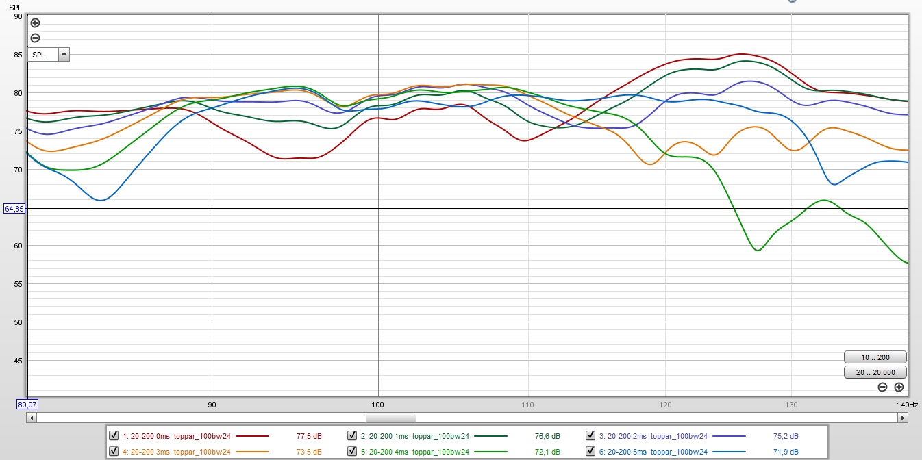 100 toppar och sub_hz_inverted.jpg