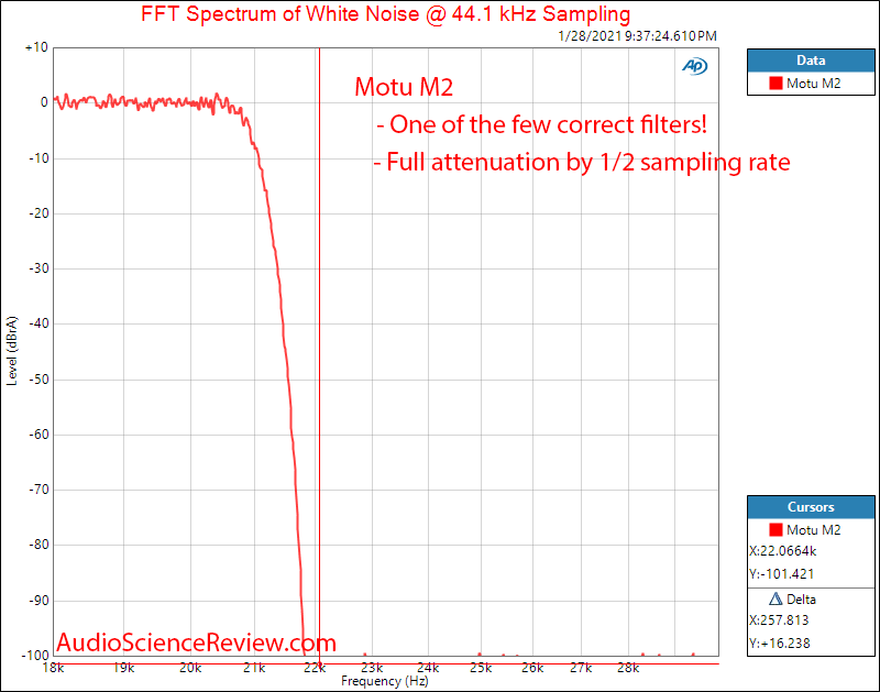 Motu M2 Measurements DAC Filter Audio Interface DAC balanced.png
