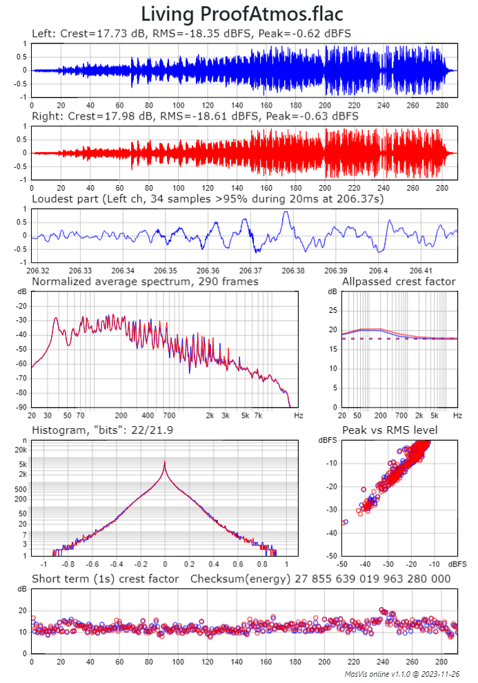 masvis-online Living ProofAtmos.png