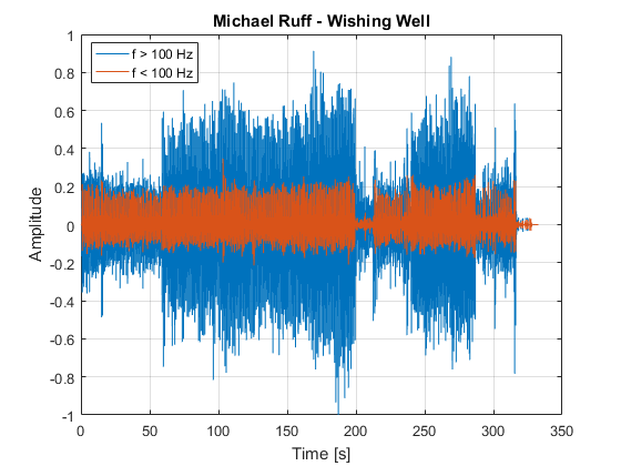 Wishing Well LF HF.png
