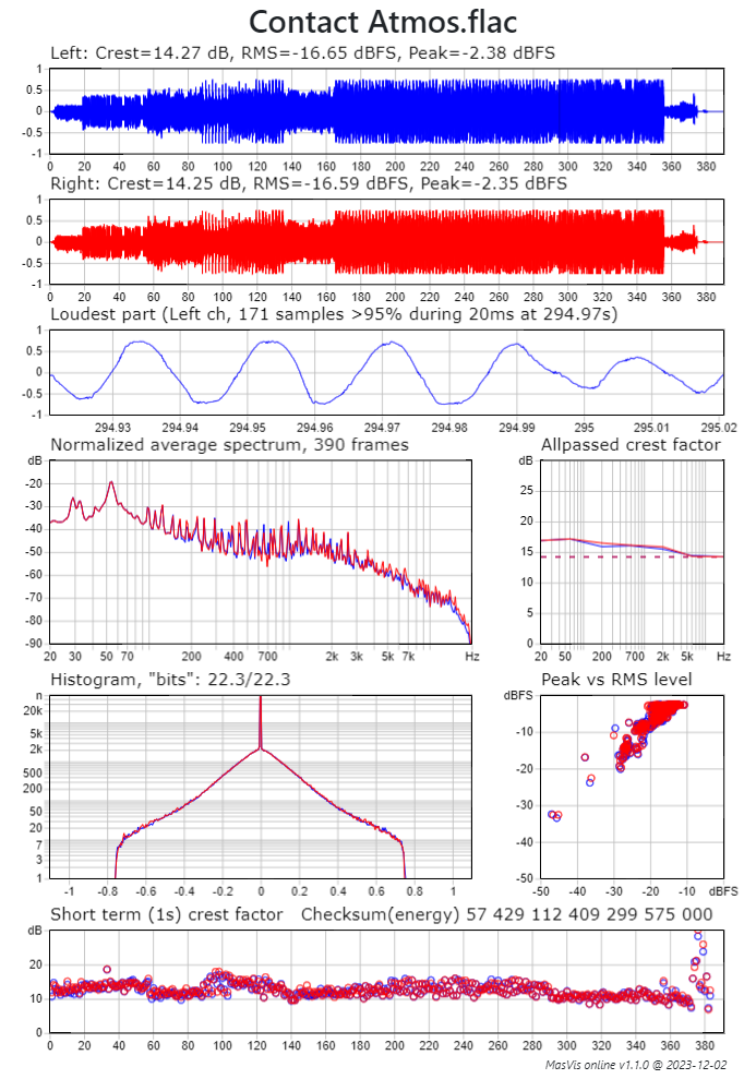 masvis-online Contact Atmos.png