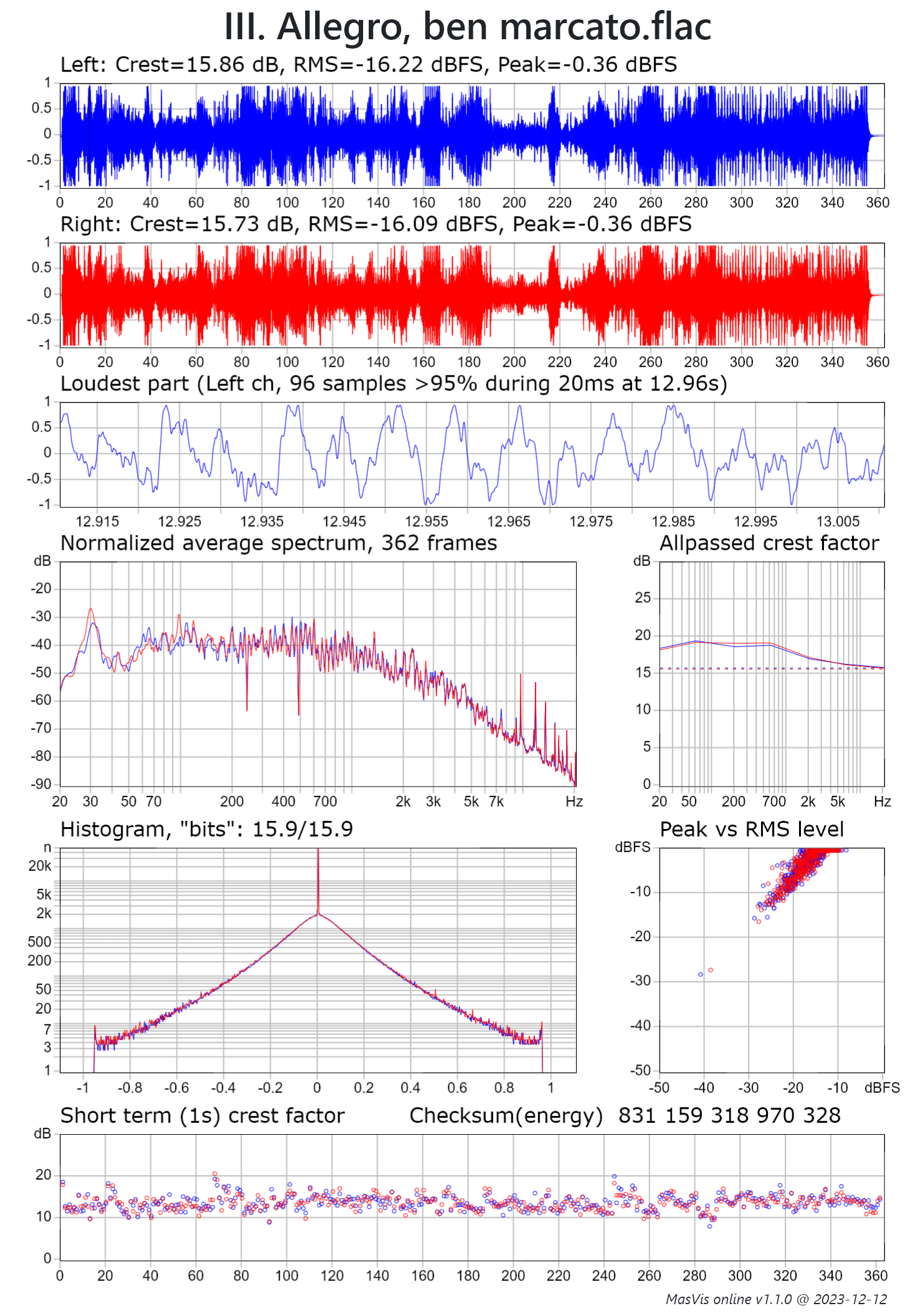 masvis-online III. Allegro, ben marcato.png