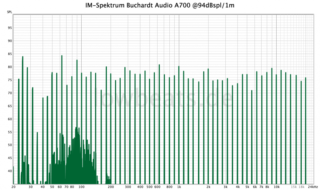 201211-imod-buchardt-audio-a700-94db-1024x608.png