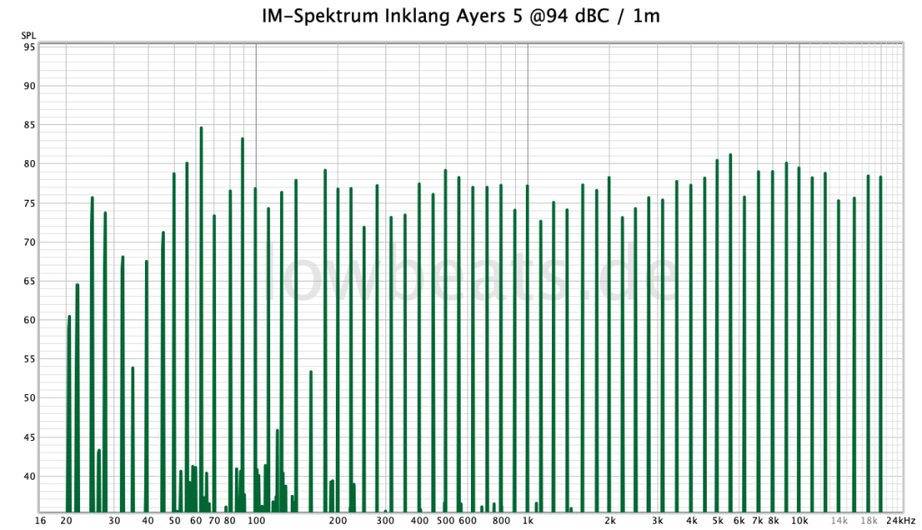 211103-imod-inklang-ayers-5-94dbc-1024x589.png