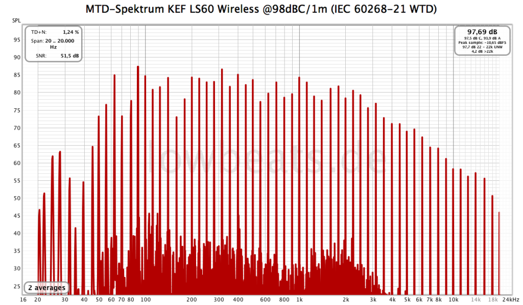 221026-mdis-kef-ls60-wireless-98dbc-60268wtd-0dBFS-1024x597.png