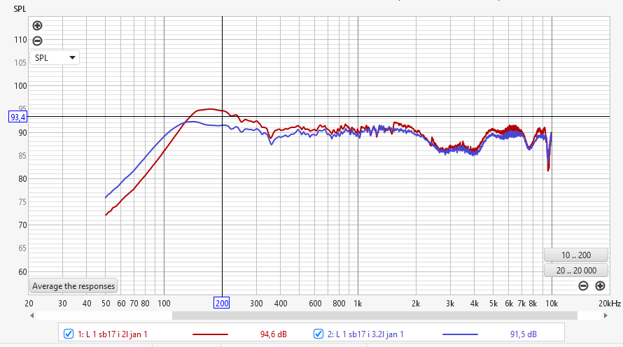 SB17 i 3.2L vs. 2L.png