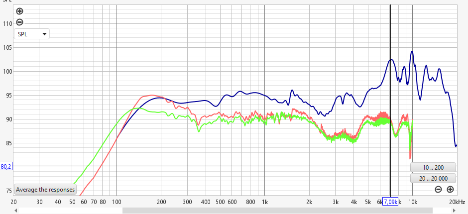 Funderingar peak 1500 Hz.png