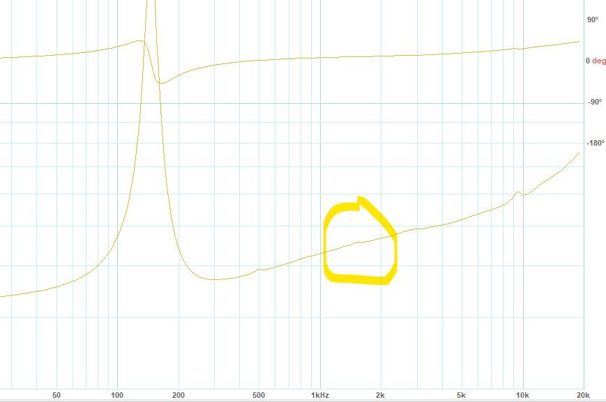 Funderingar peak 1500 Hz 3.png
