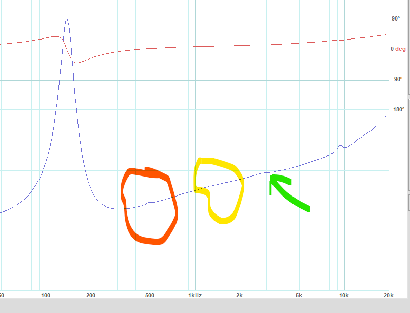 Funderingar peak 1500 Hz 4.png