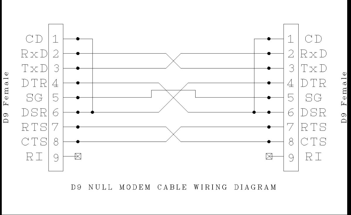 Bild 9) Null modem cable.JPG