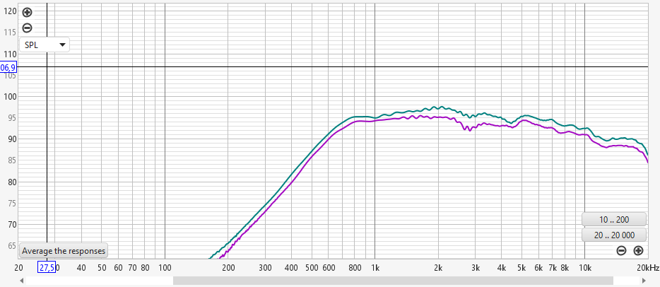 Orginalbaffel vs moddad disk.png