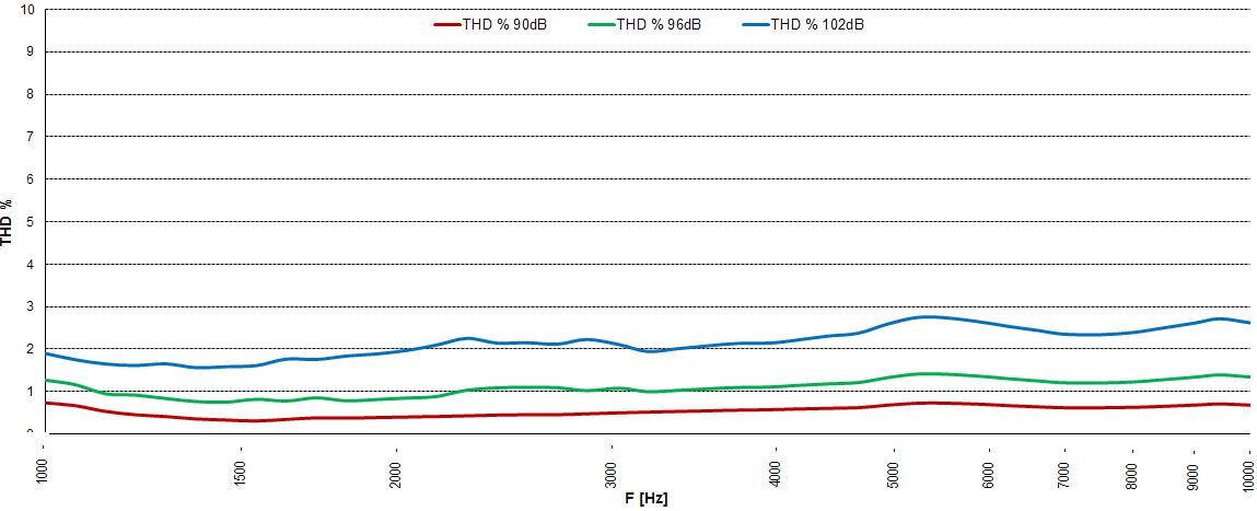 sb_acoustics_sb26adc-c000-4_thd.jpg