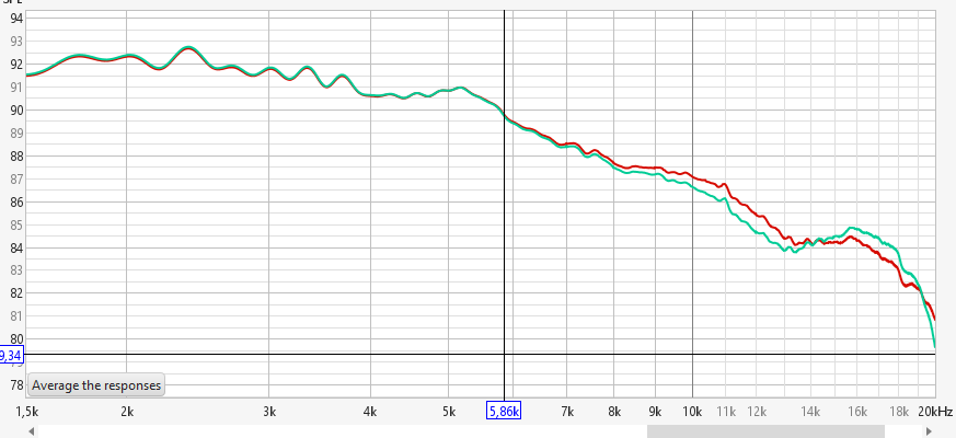 Bearbetad wg2 PS vs. NoPS.png