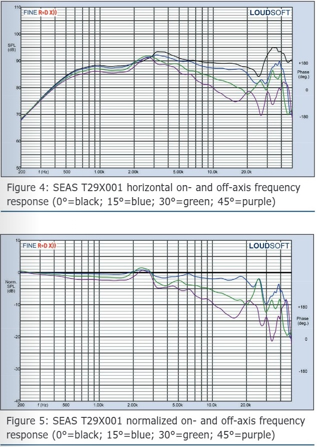 T29X001 freq.jpg