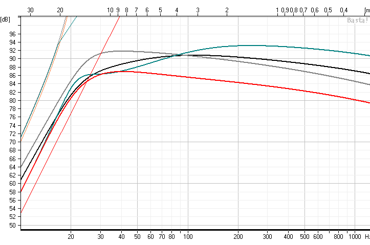 woofer_comparison_FR_no_room_gain.png