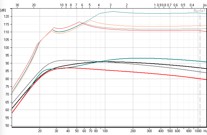 woofer_comparison_FR_no_room_gain_w_MAX_SPL.png