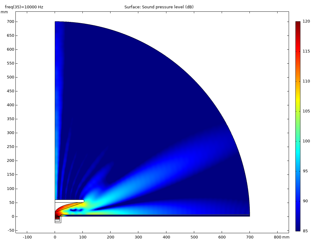 Dispersion lens.png