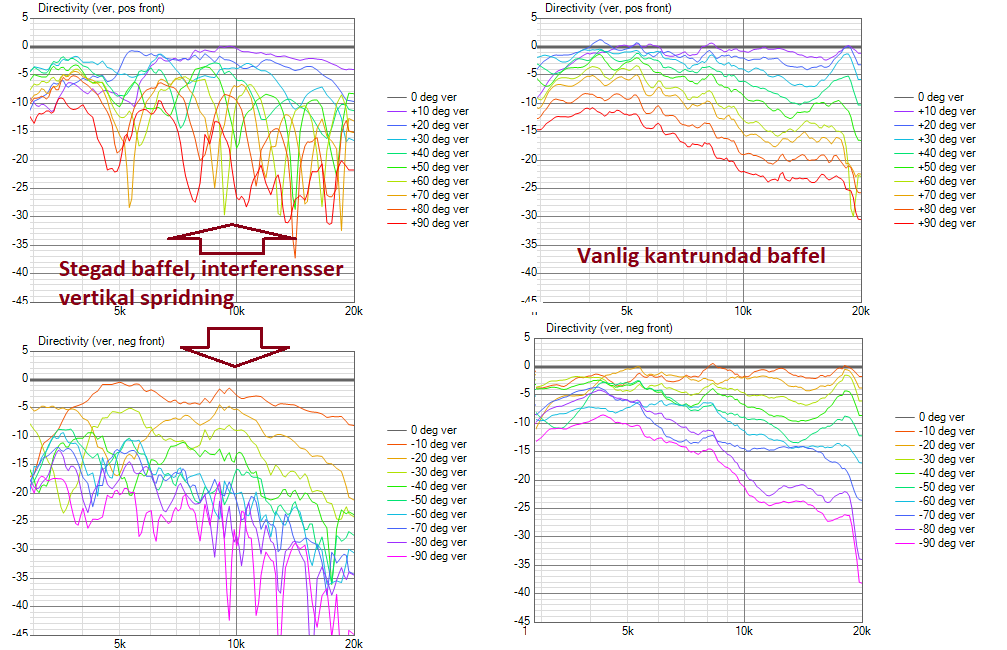 Jmf-Spridning_steg_baffel-Directivity (ver, pos front).-normaliserad.png