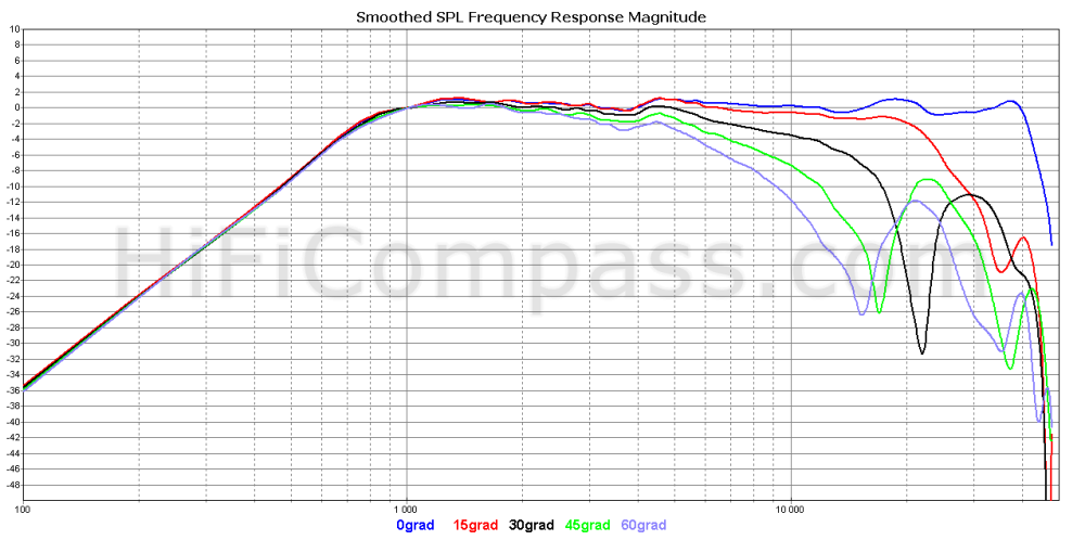 peerless_xt25sc90-04_offaxis.png