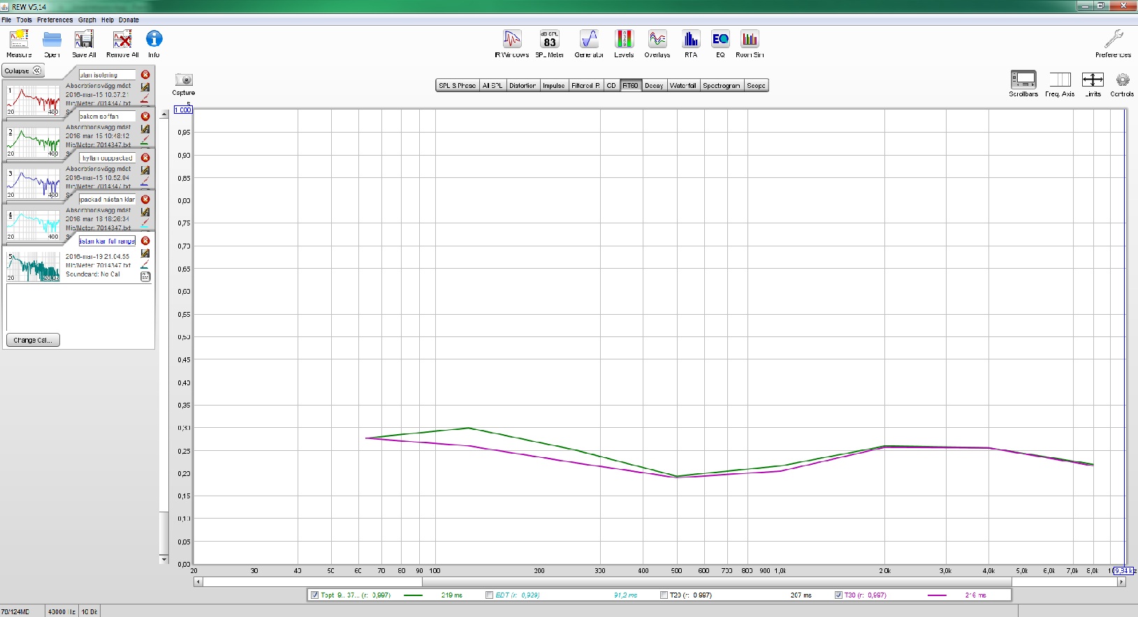 Absorbtionsvägg RT60.jpg