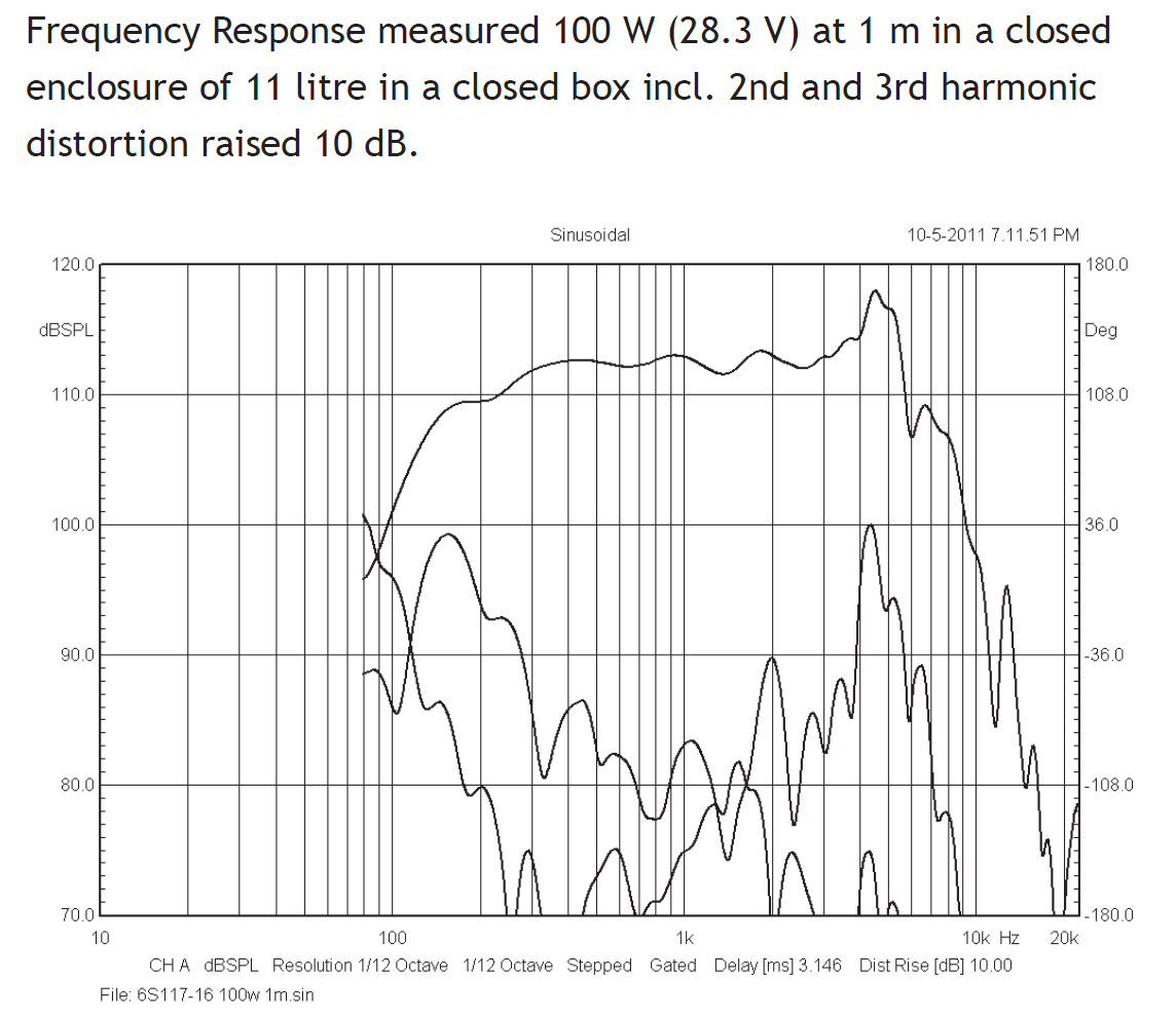 bms6s117_fr_dist.png