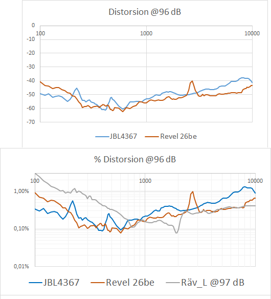 jmf_dist_JBL4367_vs_Revel226be_Erins.png