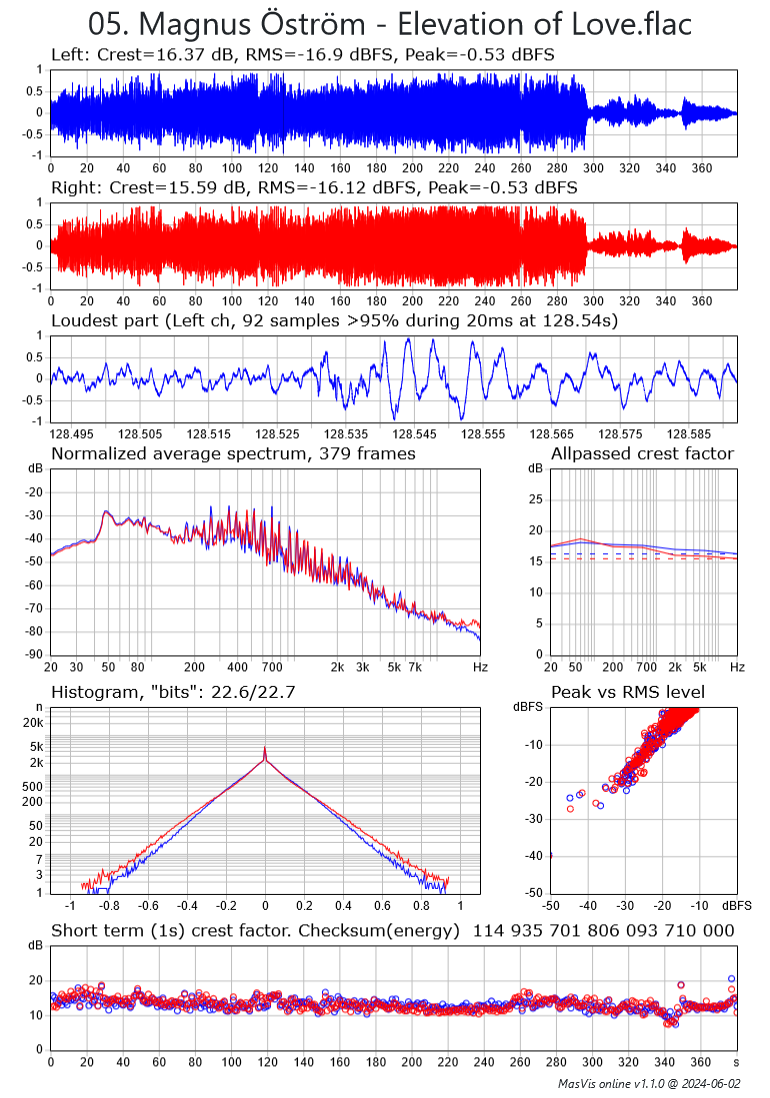 masvis-online 05. Magnus Öström - Elevation of Love.png