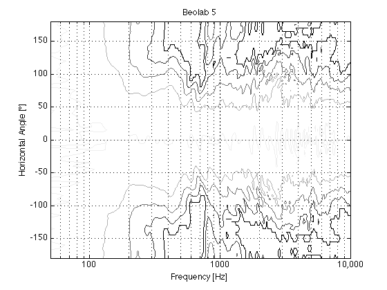 Beolab 5 contour.png