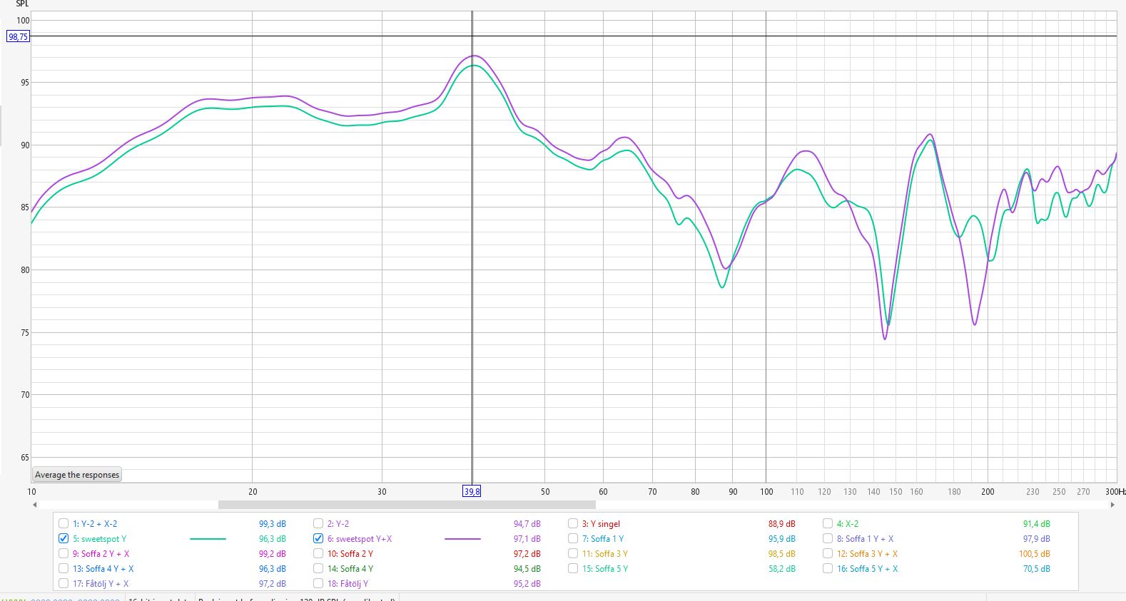Sweetspot Y-2 vs Y2 + X-2.JPG