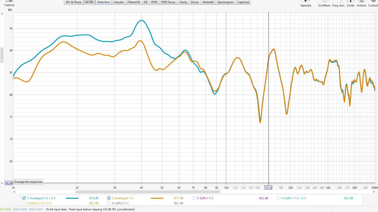 Sweetspot X2 ON eller Off.JPG