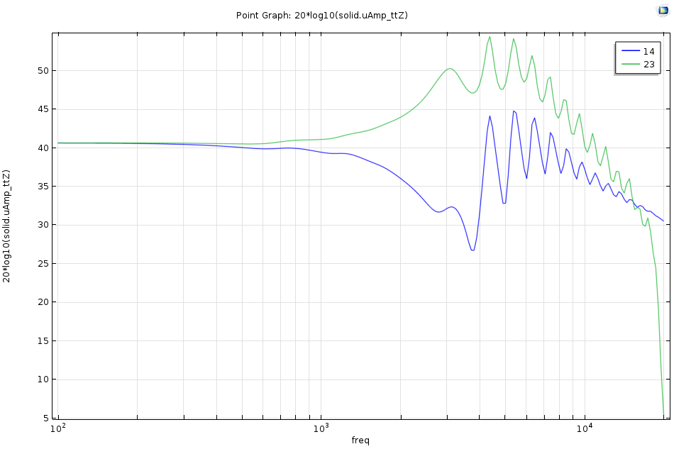 konacceleration_valvd.png
