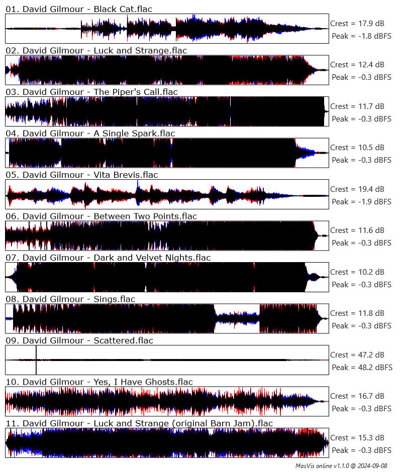 masvis-online overview.png