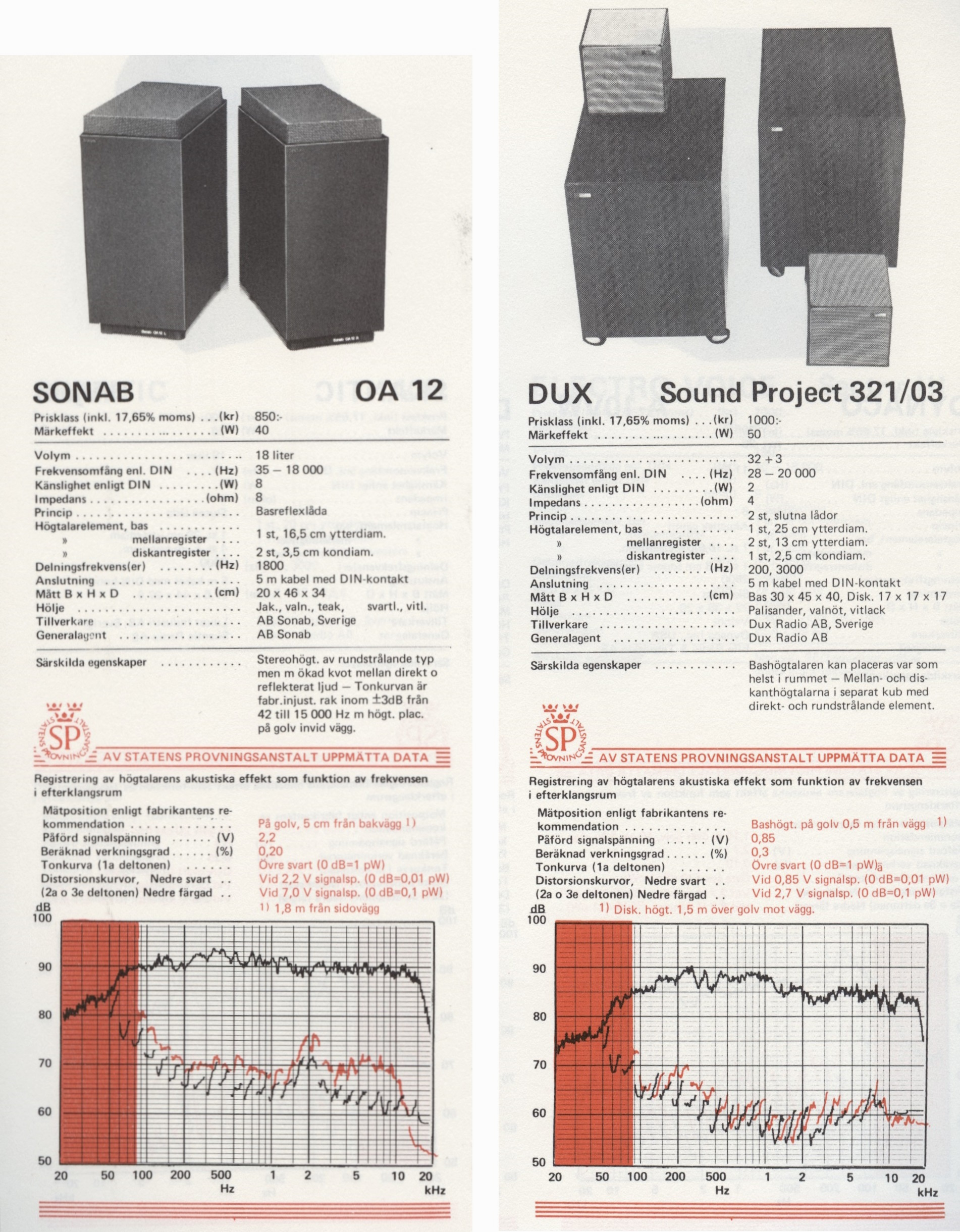 OA-12 vs Dux 321.jpg