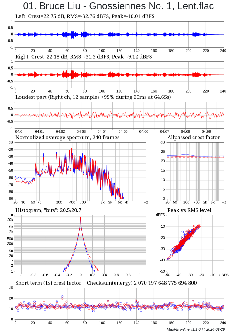masvis-online 01. Bruce Liu - Gnossiennes No. 1, Lent.png