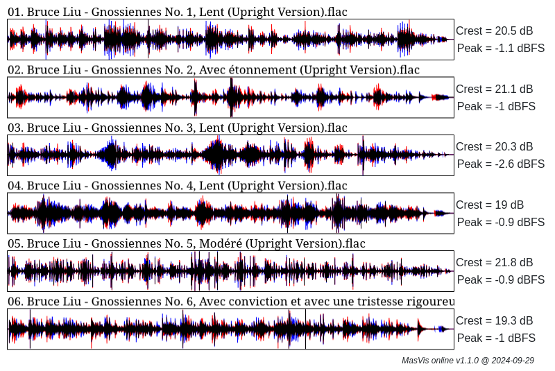 masvis-online overview-cd2.png
