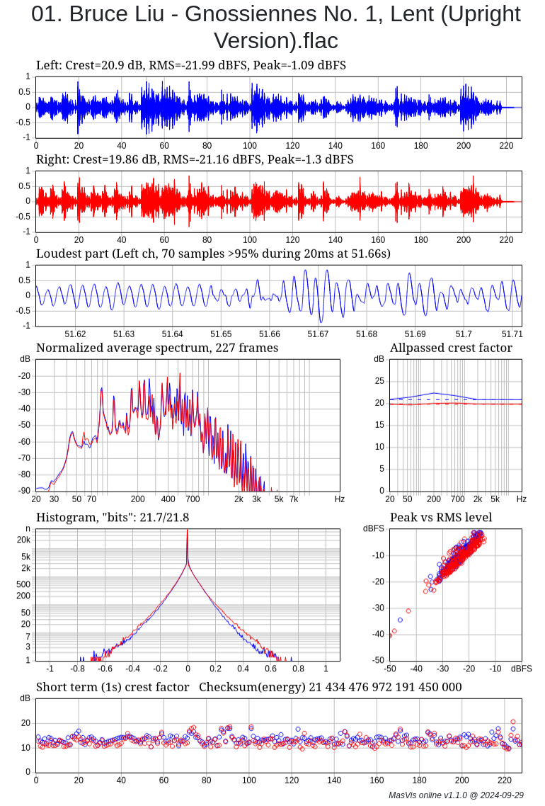 masvis-online 01. Bruce Liu - Gnossiennes No. 1, Lent (Upright Version).png