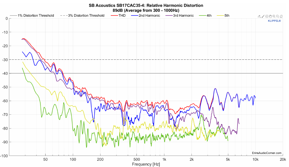 sb17cac_Erin_dist_89dB.png