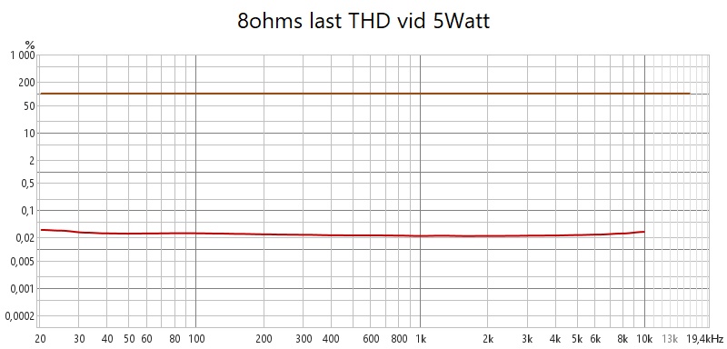 2024-10-11-1338-8ohms last THD vid 5Watt.jpg